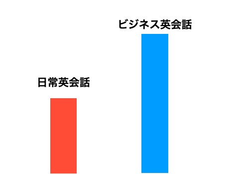 サンプル
